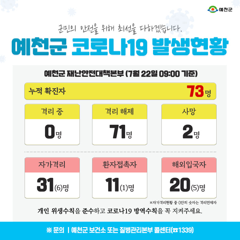 1.예천군 코로나19 발생현황 - 7월 22일 09:00기준